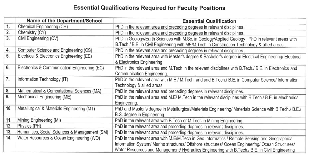 NIT Surathkal Faculty Recruitment 2024